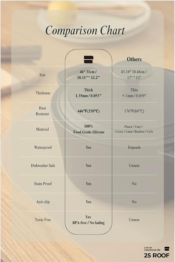 Sage Green Oval Silicone Placemats Set of 4 – Heat Resistant, Waterproof, Easy to Clean Non-Slip Modern Dining Table Mats – Premium Leather Textured Japandi Kitchen Decor - Image 9