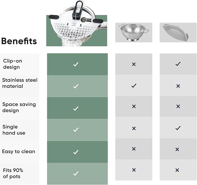 Kitchen Strainer & Pot Drainer Clip-On Stainless Steel Colander for Pots & Pans (6.5-9.5 in / 16-24 cm) | Universal Fit Pasta & Noodle Strainer | Hands-Free Swiss Design, Dishwasher-Safe - Image 7