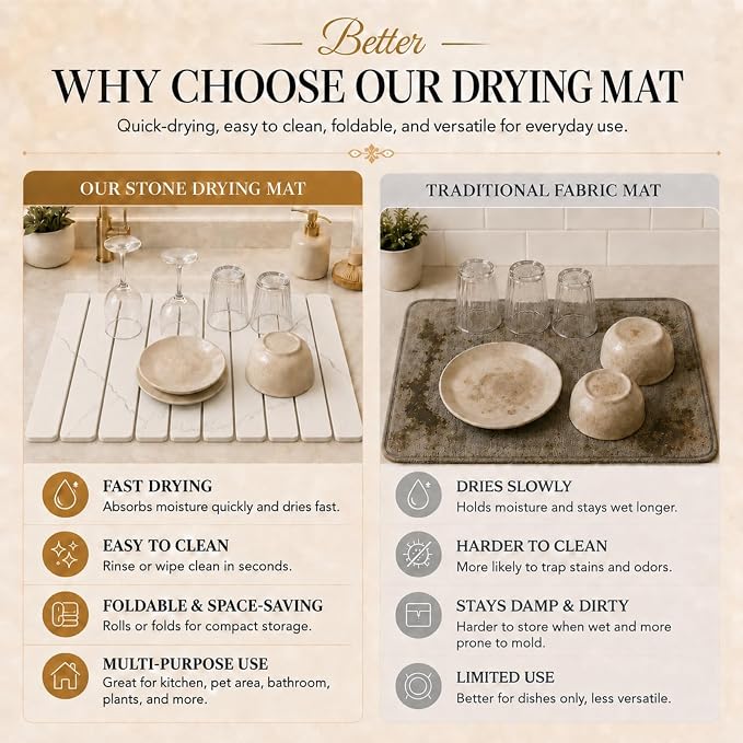 2 PCS Large Stone Dish Drying Mat for Kitchen Counter, 24" x 16" Diatomaceous Earth Dish Mat with 8" x 4" Coaster, Quick Dry Foldable Absorbent Mat for Dishes, Cups, Bottles (White) - Image 8