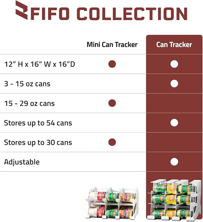 FIFO Pantry Storage Organizer Dispenser Rack for Canned Goods/Drinks, 54-Can Capacity - Image 6