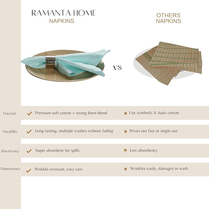Ramanta Home Baby Blue Cloth Dinner Napkin Set of 24-18x18 Inch | Cotton Linen Flax Hemstitched Napkins Washable for Everyday Use - Image 9