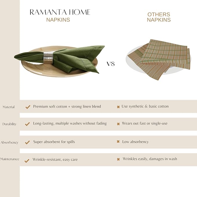 Ramanta Home Olive Green Cloth Dinner Napkin Set of 12-18x18 Inches | Cotton Linen Flax Hemstitched Napkins Washable for Everyday Use - Image 9