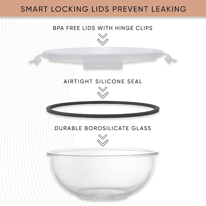 JoyJolt Kitchen Mixing Bowls. 5pc Glass Bowls with Lids Set – Neat Nesting Bowls. Large Mixing Bowl Set incl Batter Bowl, Cooking Bowls, Storage Bowls with Lids and Big Salad Bowl with BPA-Free Lids - Image 3