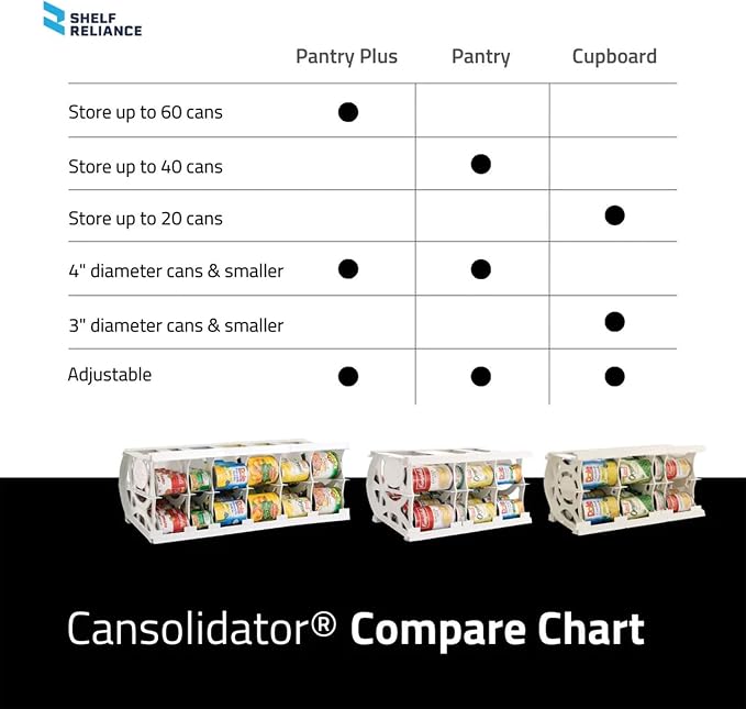 Cansolidator Pantry Plus - 2-Pack Can Organizer for Pantry, Stackable Soda Can Storage for Kitchen, Holds 60 Cans of Food or Soda - Image 9