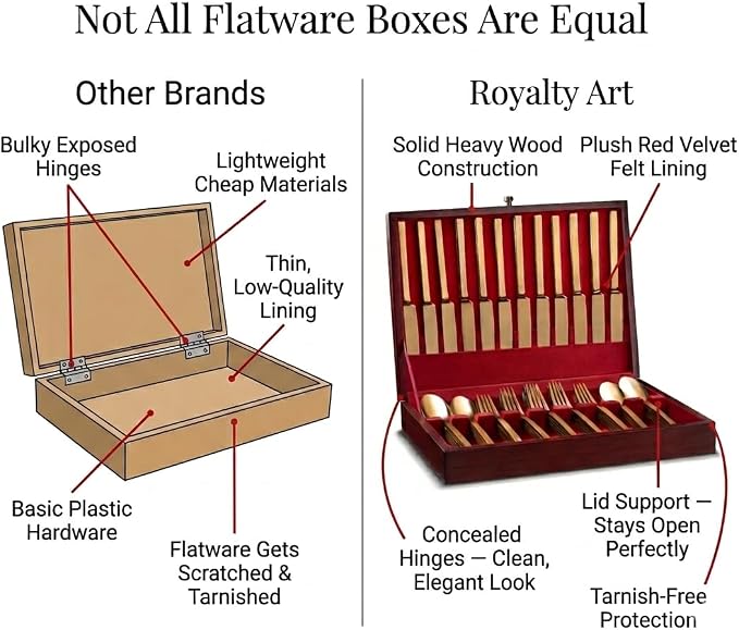 Royalty Art Silverware Storage Box, Flatware Organizer, 15x11x3 In | Flip-open cutlery case, felt lining, tarnish-free, forks knives spoons, elegant dining decor - Image 4
