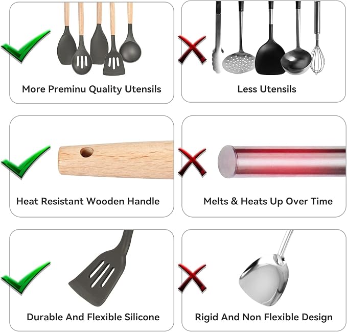 Non-Stick Silicone Cooking Utensils Set, 5 Pcs with Wooden Handle, Heat Resistant Silicone Kitchen Gadgets (Gray) - Image 8