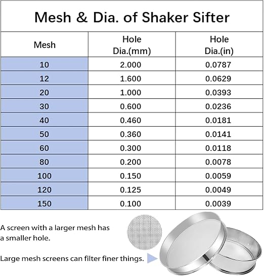 Sidasu 19.6" Vibrating Sifter Mesh Screen,100 Mesh Replacement Sieve | 304 Stainless Steel, Uniform Mesh Design, Easy Cleaning, Rust Resistant, For Flour Powder Grain Food Processing Applications - Image 2