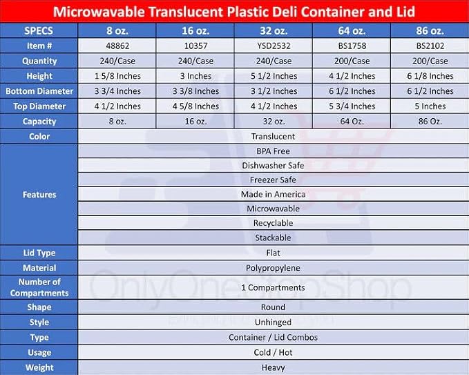 Heavyweight - 86oz - Clear Disposable Round Food Storage Deli Containers with Lids To-Go, Microwavable, Leak Proof, BPA-free : Set of 20 - Image 6