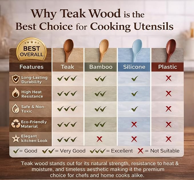 DADU BADU Teak Wooden Utensil Set of 10 – Non-Toxic Cooking Spoons & Spatulas for Nonstick Pans – Includes Pasta Spoon, Ladle, Skimmer – Premium Wood Kitchen Gift Set with Holder | Non-Toxic Cooking Spoons & Spatulas, for Nonstick Pans, Includes Pasta ... - Image 4