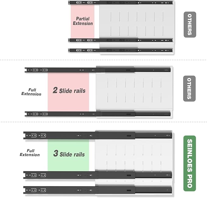 Seinloes 4 Pack Pull Out Cabinet Organizer 21" Deep,Full Extension 3 Slide Rails Slide Out Drawers With Raising Pad for Framed Cabinets,Expandable Width (12.3"-20.5"),No Drill Roll Out Shelves,White - Image 3