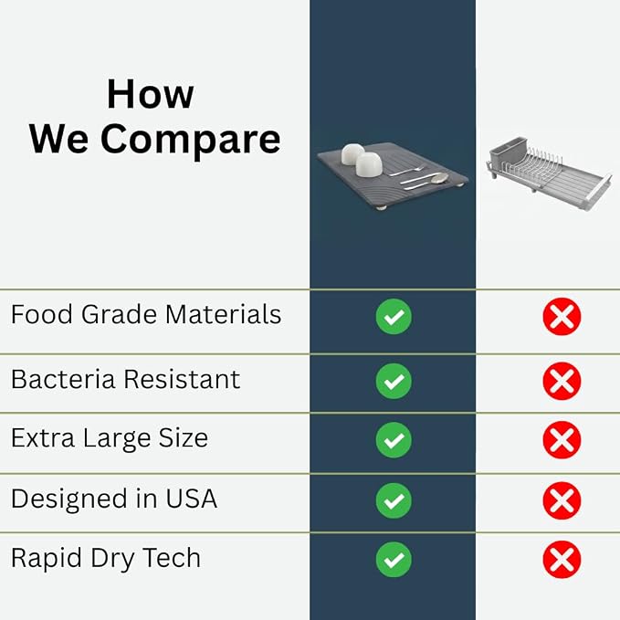 Large Diatomaceous Earth Stone Dish Drying Mat - 24" x 16" Quick Dry Non-Slip Food Grade Fast Absorbent Quartz-Enhanced Rapid Water Absorbing Countertop Mat For Dish Rack - Image 2