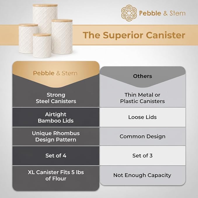 Pebble & Stem® Cream Metal Canister Set for the Kitchen Counter, Food Canister Set of 4, Airtight Lids, Sugar and Flour Containers for Countertops, Coffee and Tea Storage, Farmhouse Decor - Image 6