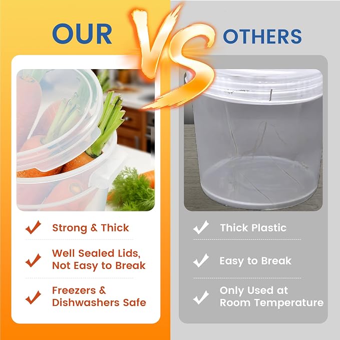 4 Pack 4QT Round Food Storage Containers with Lids | NSF, BPA-free PP containers with scale, label and measuring cup, stackable for prep, storage, freezer. Dishwasher safe - Image 3