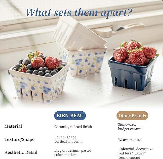 Ceramic Berry Basket, Farmhouse Colander, Farmers Market square Bowl. Rustic Kitchen decor fruit bowls, Fruit Baskets, Bleu White and Blueberry pattern Stoneware Harvest Bowls Set of 4 | Blue, white and blueberry designs, stoneware, dishwasher safe, dr... - Image 7