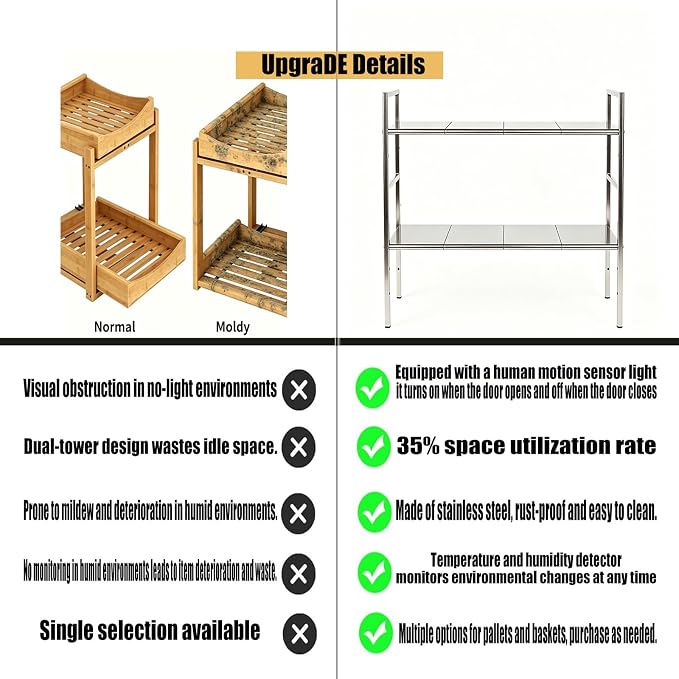 Under-Sink Organizer 2-Tier Expandable Cabinet Storage (4 panels 4 baskets) | LED Motion-Sensing Auxiliary Lighting Dial Thermometer Stainless Steel Telescopic & Adjustable Rust-Resistant - Image 4