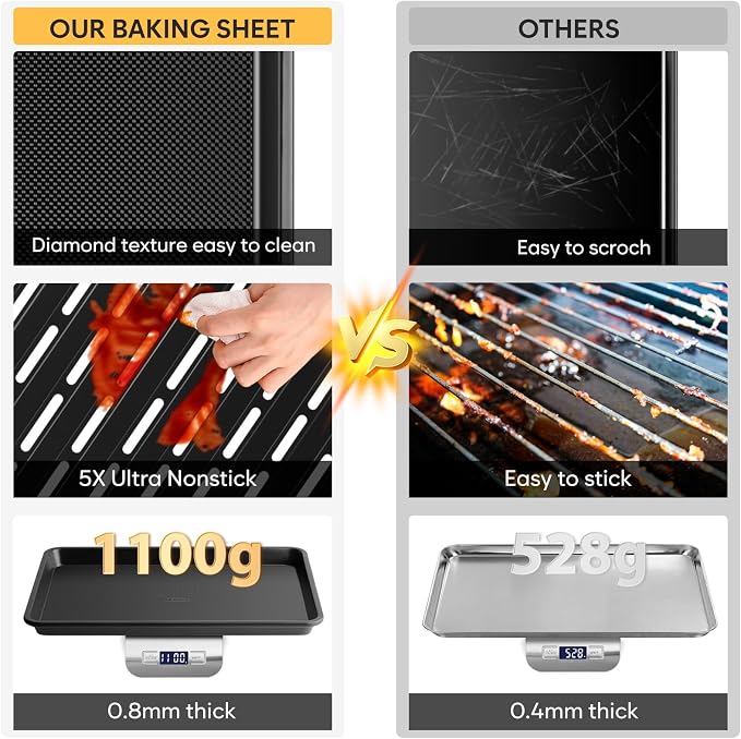 Nonstick Baking Sheet Set with Cooling Rack, 4-Piece Cookie Sheets for Baking, 0.8mm Heavy Duty Carbon Steel Oven Pans, Ceramic Coated Half Sheet, Jelly Roll Pan & Quarter Sheet, PFOA/PTFE Free - Image 5
