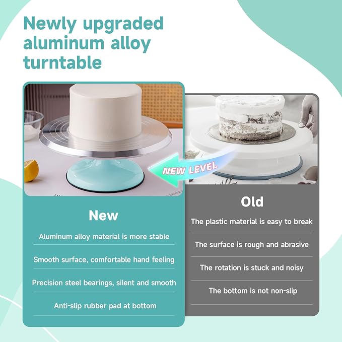 Cake Decorating Kit, 138pcs Cake Decorating Supply with Aluminium Cake Turntable, 64 Numbered Icing Piping Tips, 2 Spatulas, 3 Icing Comb Scraper and Leveller, 32 Piping Bags,cake decorating tool - Image 3
