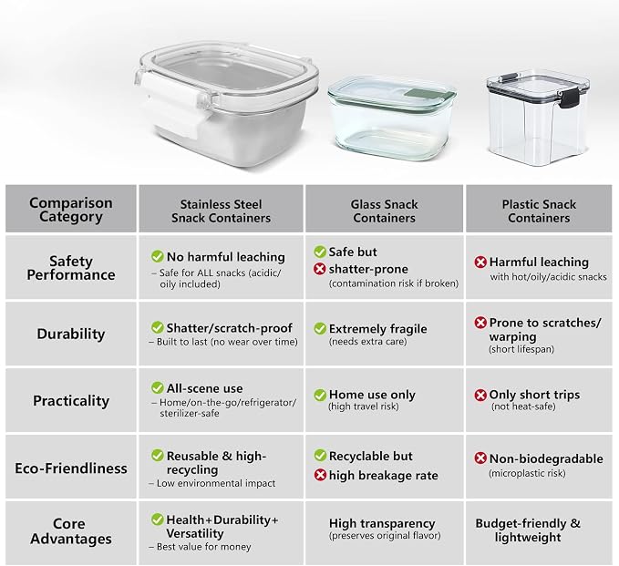 5 Pack Food-Grade 304 Stainless Steel Reusable Snack Containers with Lids - 8.45 oz Small Metal Meal Prep Boxes, Shatterproof Leakproof Freezer Safe for Portioning Snacks & Dips - Image 6