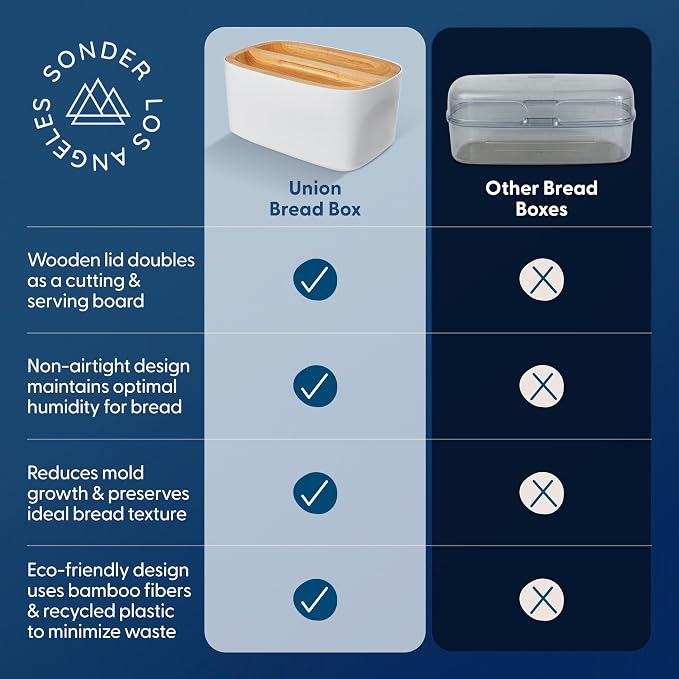 Sonder LA Union Bread Box with Wood Lid (White) Large 14.25x9.25x7 in | Bamboo Fiber & Recycled Plastic Body with Reversible Bread Board Lid, Kitchen Countertop Use, Larger Than It Appears, 4 lbs - Image 7