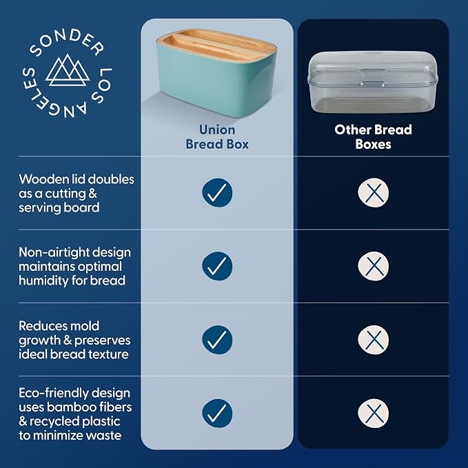 Sonder Los Angeles Union Large Bread Box | Fits Full Sourdough Loaves and More | Breadbox with Cutting Board | Homemade Bread Bin Storage Container | 14.25x9.25x7 in | Blue Green | Bamboo Fiber & Recycled Plastic Body with Reversible Bread Board Lid, K... - Image 7