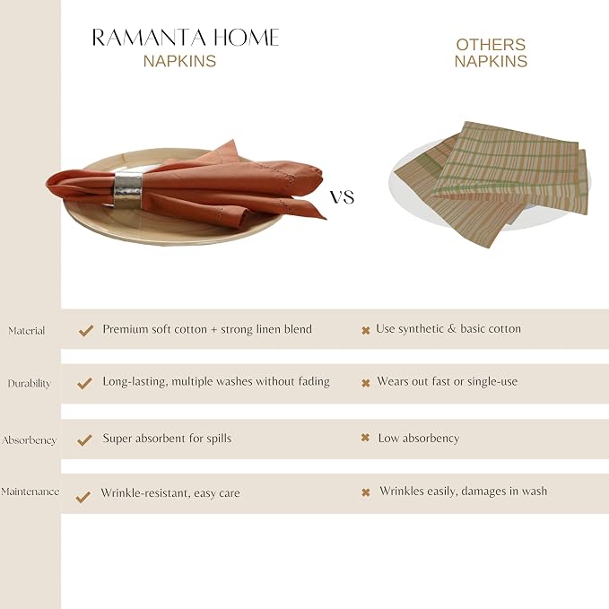Ramanta Home Rust Cloth Dinner Napkin Set of 24-18x18 Inch | Cotton Linen Flax Hemstitched Napkins Washable for Everyday Use - Image 9