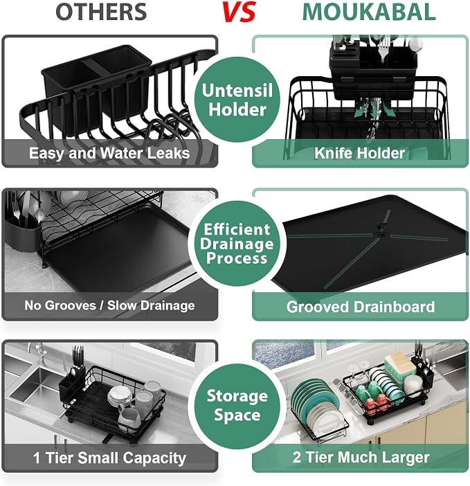 MOUKABAL 2 Tier Dish Drying Rack with Drainboard for Kitchen Counter, Black | 13×17 Large Capacity/Rustproof Stainless Steel/Fast Drainage Dish Drainer/Removable Utensil Holder/Kitchen Counter Organizer - Image 5