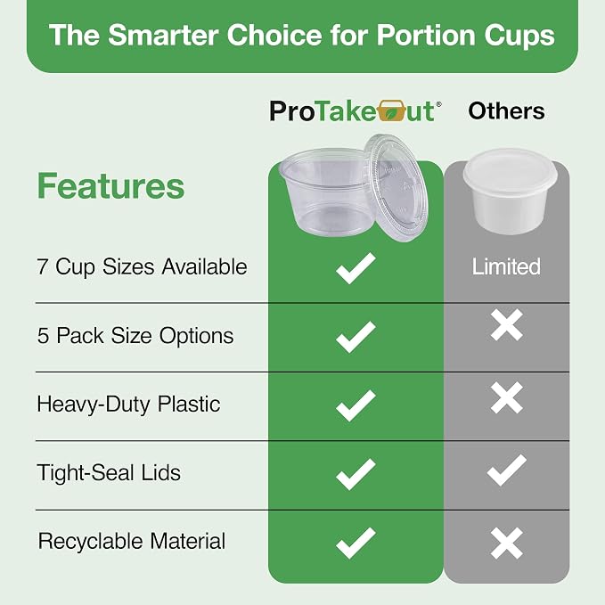 0.75-5.5 oz Plastic Portion Cups with Lids, 100-2000 Count, Dessert Cups with Lids, Jello Shot Cups with Lids, Small Plastic Cups for Salad Dressing & Condiments (1000, 1.5, ounces) - Image 7