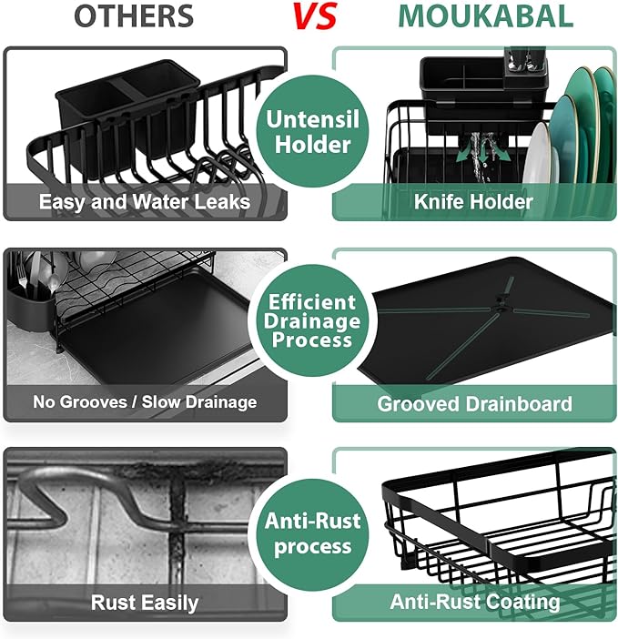MOUKABAL Dish Drying Rack with Drainboard for Kitchen Counter, Black | 13×17 Large Capacity/Rustproof Stainless Steel/Fast Drainage Dish Drainer/Removable Utensil Holder/Kitchen Counter Organizer - Image 7