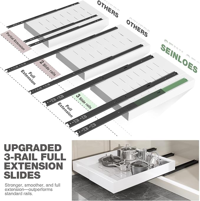 Seinloes 2 Pack Pull Out Cabinet Organizer 24" Deep,Full Extension 3 Slide Rails Slide Out Drawers With Raising Pad for Framed Cabinets,Expandable Width (12.3"-20.5"),No Drill Roll Out shelf,White - Image 3
