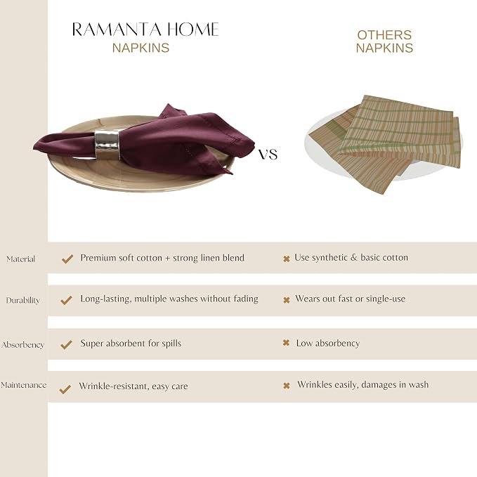Ramanta Home Burgundy Cloth Dinner Napkin Set of 12-18x18 Inch | Cotton Linen Flax Hemstitched Napkins Washable for Everyday Use - Image 9