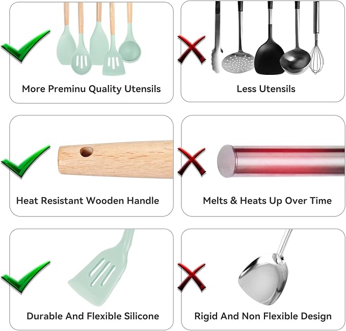 Kitchen Utensils Set, 5 Pcs Non-Stick Silicone Kitchen Cooking Utensils with Wooden Handle, Kitchen Spatula Cookware Utensils Set, Heat Resistant Silicone Kitchen Gadgets (Light Green) - Image 8
