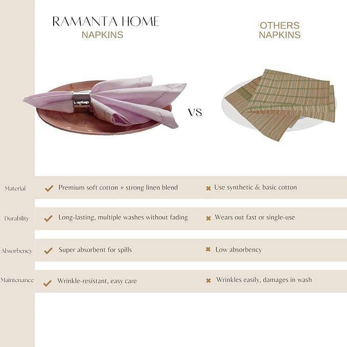 Ramanta Home Lavender Cloth Dinner Napkin Set of 4-18x18 Inch | Cotton Linen Flax Hemstitched Napkins Washable for Everyday Use - Image 7