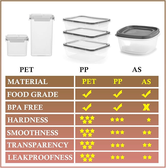 Premium Cereal Containers Storage With Lid 8 PCS Cereal Dispenser For Pantry Organization BPA Free Rubbermaid Brilliance Storage Containers - Image 3