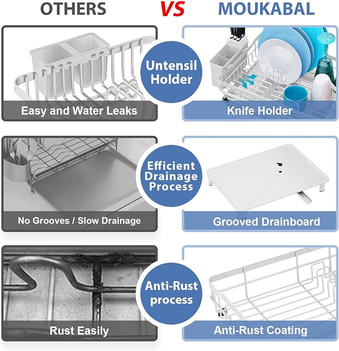 MOUKABAL Dish Drying Rack with Drainboard for Kitchen Counter, White | 13×17 Large Capacity/Rustproof Stainless Steel/Fast Drainage Dish Drainer/Removable Utensil Holder/Kitchen Counter Organizer - Image 3