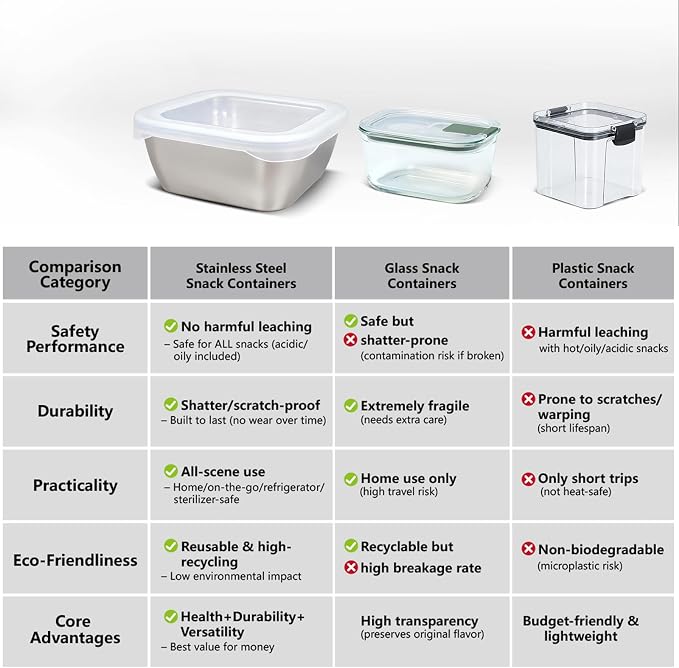 3 Pack 13.53 oz (400 ml) 304 Stainless Steel Snack Container – Leak-Proof, Grill & Oven Safe, Freezer & Dishwasher Safe, BPA-Free Silicone Lid, for Snacks, BBQ, Lunch, Camping, Baking - Image 5