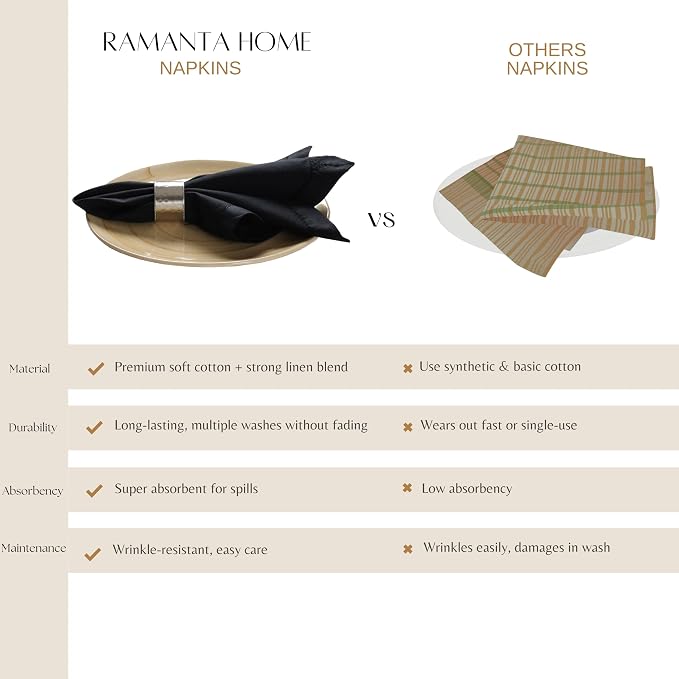 Ramanta Home Black Cloth Dinner Napkin Set of 4-18x18 Inch | Cotton Linen Flax Hemstitched Napkins Washable for Everyday Use - Image 6