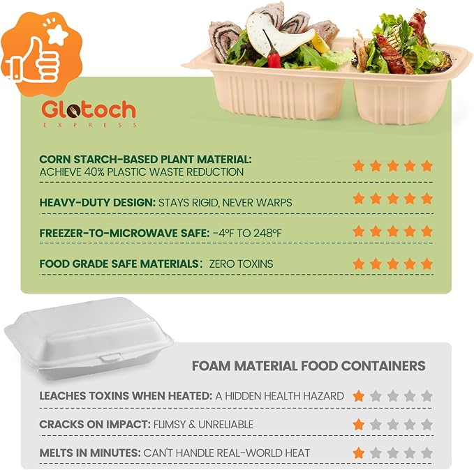 Glotoch Express 32 oz-200 Pack Meal Prep Containers with Lids,Resuable Cornstarch Material Salad Containers, Plant-based Lunch Boxes, Plastic Take Out Bowls for Restaurant - Image 6