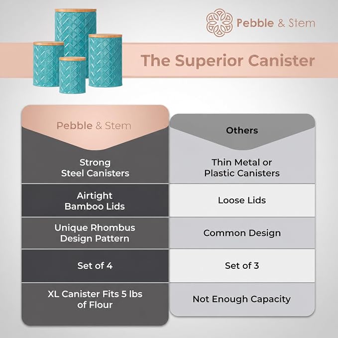 Pebble & Stem® Coastal Teal Metal Canister Set for the Kitchen with Measuring Spoon, Food Canister Set of 4, Airtight Lids, Sugar, Flour Containers, Coffee, Tea Storage, Farmhouse Decor - Image 6