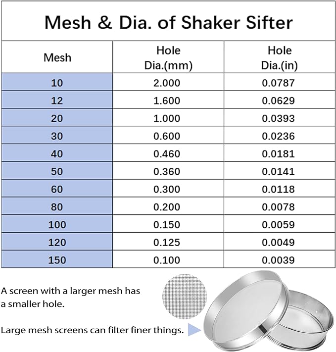 Sidasu Vibrating Sifter-Stainless Steel 10 Mesh for Powder Sifter Machine | Replacement Sieve for Baking Kitchens,Grain Milling,Herbal Powder,Food Preparation - Image 2