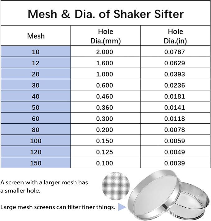 Sidasu Vibrating Sifter-Stainless Steel 30 Mesh for Powder Sifter Machine | Replacement Sieve for Baking Kitchens,Grain Milling,Herbal Powder,Food Preparation - Image 2