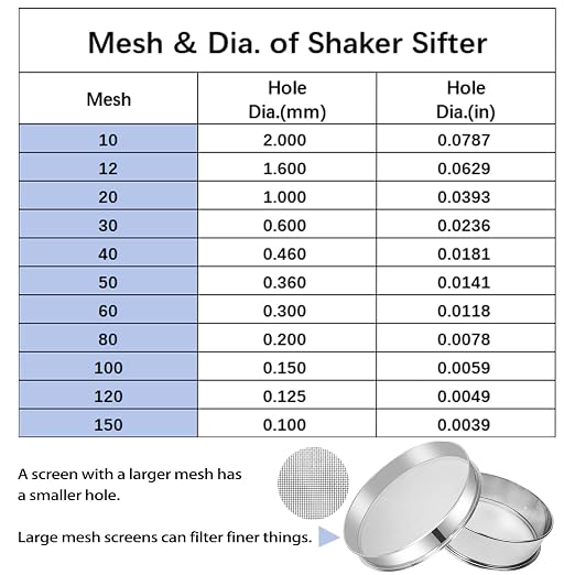 Sidasu 19.6" Vibrating Sifter Mesh Screen,12 Mesh Replacement Sieve | 304 Stainless Steel, Uniform Mesh Design, Easy Cleaning, Rust Resistant, For Flour Powder Grain Food Processing Applications - Image 2