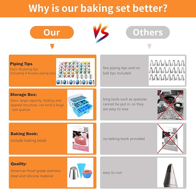 Cake Decorating Tools Supplies Kit: 236pcs Baking Accessories with Storage Case - Piping Bags and Icing Tips Set - Cupcake Cookie Frosting Fondant Bakery Set for Adults Beginners or Professional, Blue - Image 6