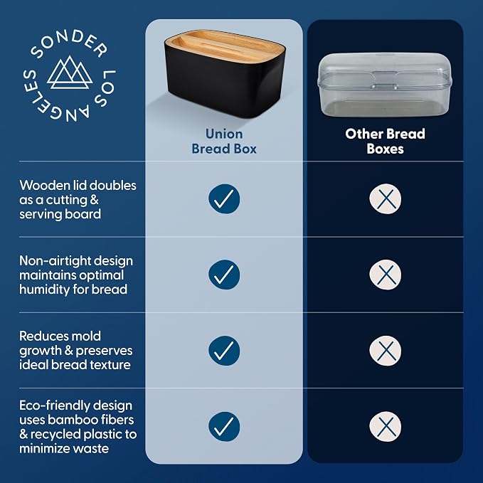Sonder LA Union Bread Box with Wood Lid (Black) Large 14.25x9.25x7 in | Bamboo Fiber & Recycled Plastic Body with Reversible Bread Board Lid, Kitchen Countertop Use, Larger Than It Appears, 4 lbs - Image 7