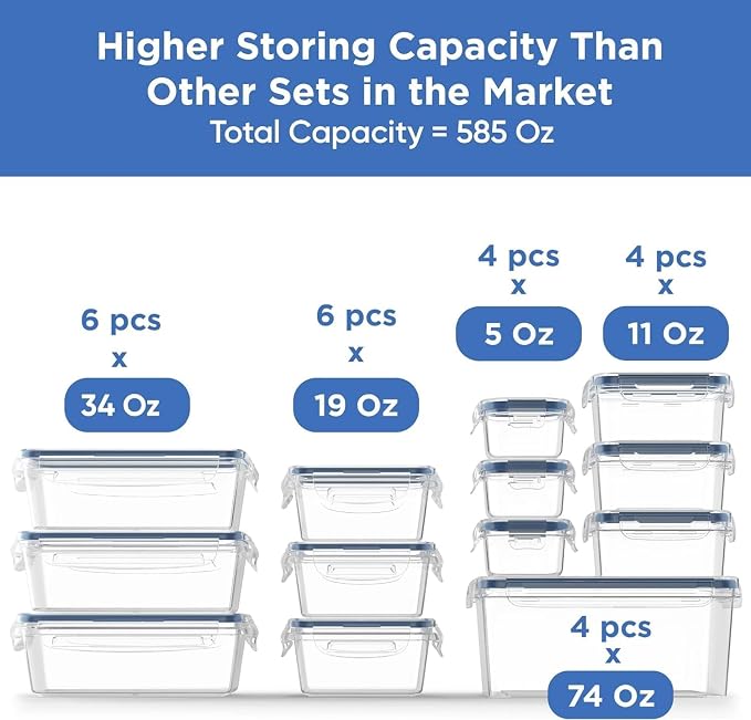 Chefs Path 48 Piece BPA-Free Plastic Food Storage Container Set with 24 Containers and 24 Lids for Kitchen Pantry Organization and Meal Prep - Image 2