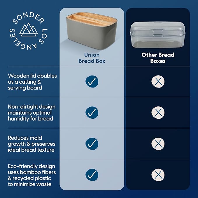 Sonder LA Union Bread Box with Wood Lid (Charcoal) Large 14.25x9.25x7 in | Bamboo Fiber & Recycled Plastic Body with Reversible Bread Board Lid, Kitchen Countertop Use, Larger Than It Appears, 4 lbs - Image 7