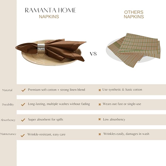 Ramanta Home Brown Cloth Dinner Napkin Set of 24-18x18 Inch | Cotton Linen Flax Hemstitched Napkins Washable for Everyday Use - Image 9