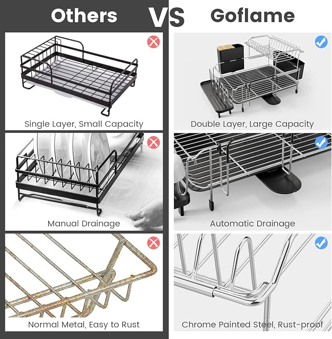 GOFLAME Dish Drying Rack with Drainboard, 2-Tier Detachable Dish Rack with 360°Swivel Spout, Utensil Holder, Cup Holder, Large Capacity Dish Drainer Set for Kitchen Counter - Image 8