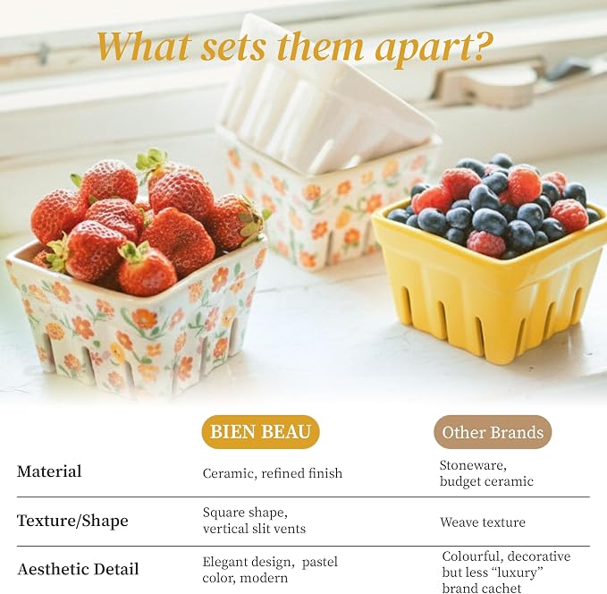 Ceramic Berry Basket Set of 4, Farmhouse Fruit Colanders | Yellow, white and floral designs, stoneware, dishwasher safe, drains and stores berries, farmhouse kitchen decor - Image 7