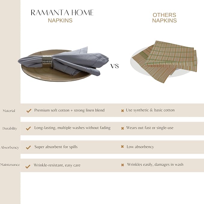 Ramanta Home Grey Cloth Dinner Napkin Set of 12-18x18 Inch | Cotton Linen Flax Hemstitched Napkins Washable for Everyday Use - Image 9
