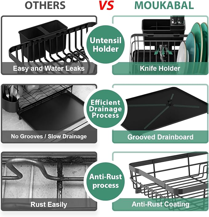 MOUKABAL Dish Drying Rack with Drainboard for Kitchen Counter, Grey | 13×17 Large Capacity/Rustproof Stainless Steel/Fast Drainage Dish Drainer/Removable Utensil Holder/Kitchen Counter Organizer - Image 3